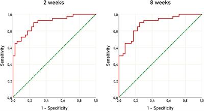 Assessment of Anti-Hypertensive Drug Adherence by Serial Aldosterone-To-Renin Ratio Measurement